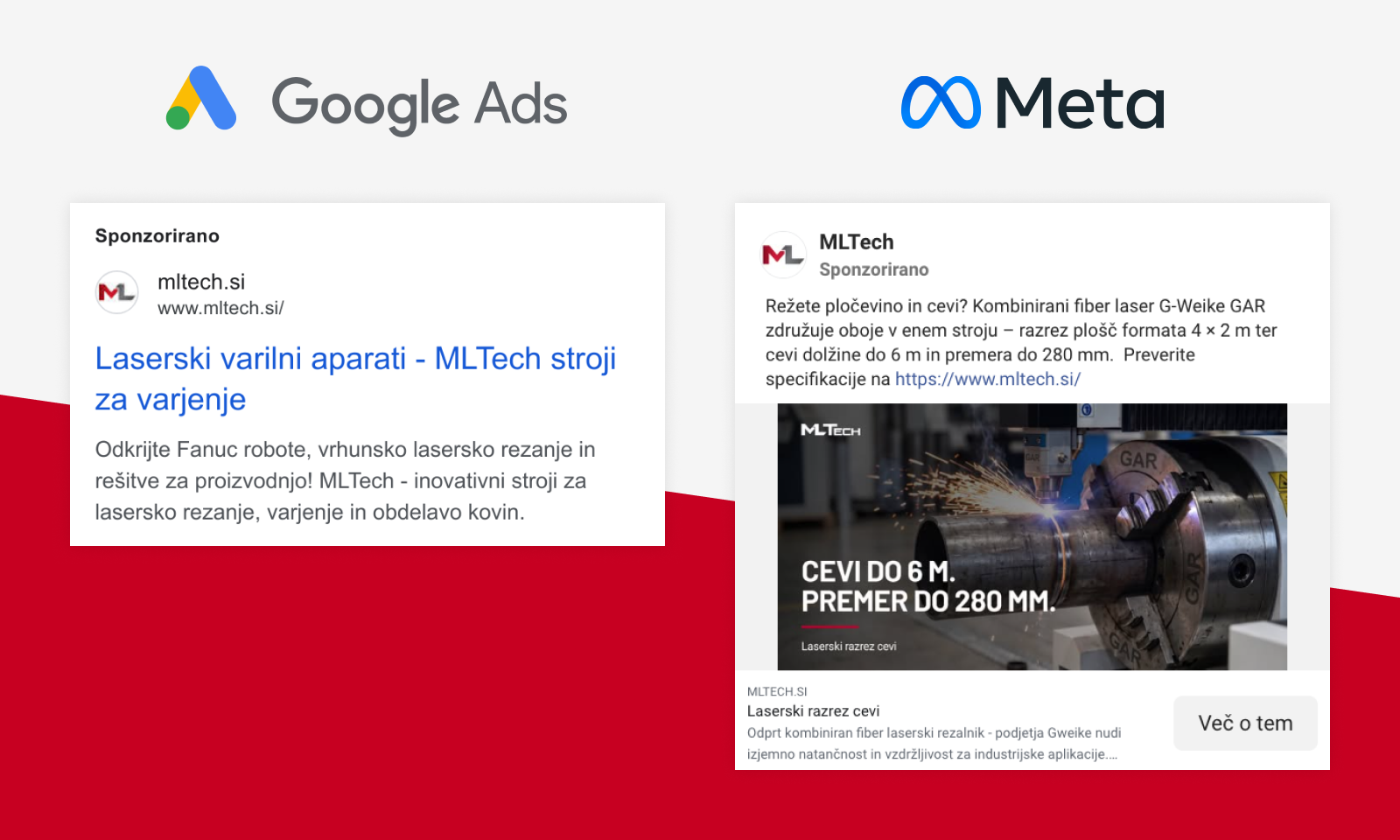 Strategija kanala za MLTech: usporedba Google Ads oglasa i Meta oglasa