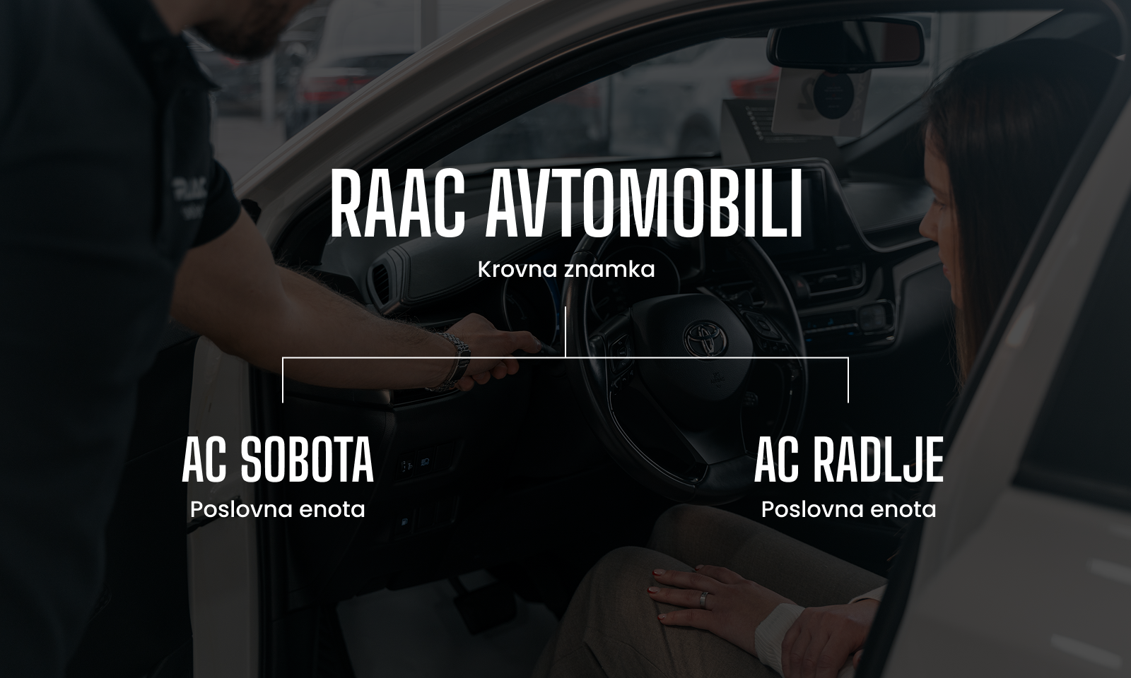 Arhitektura brenda za RAAC avtomobili: krovni brend RAAC avtomobili s poslovnim jedinicama AC Sobota i AC Radlje